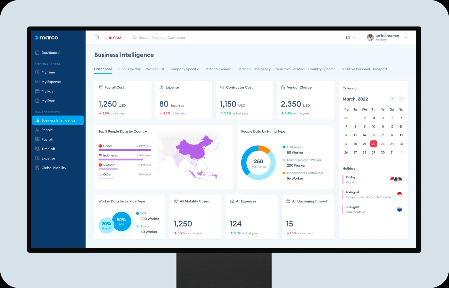 Dashboard Marco Payroll